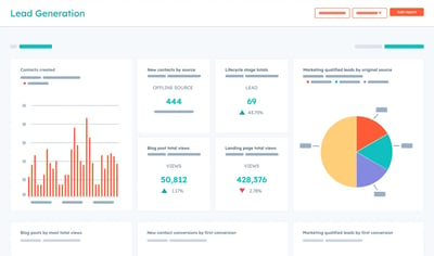 Operational Metrics for Proactivity